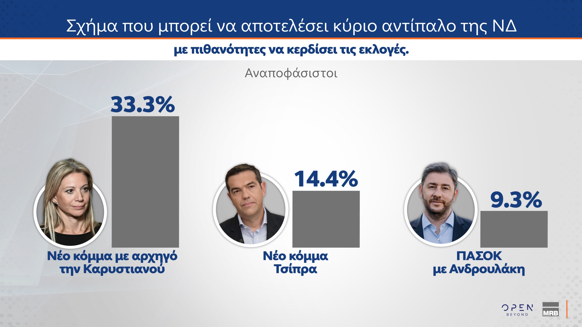 Δημοσκόπηση MRB (δεύτερο μέρος)