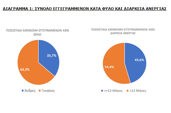 dypa anergia diagramma