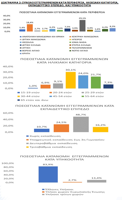 dypa anergia diagramma