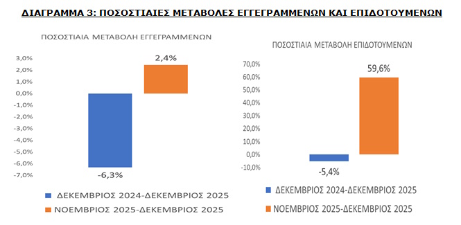 dypa anergia diagramma