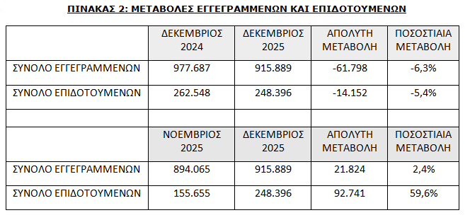 dypa anergia pinakas