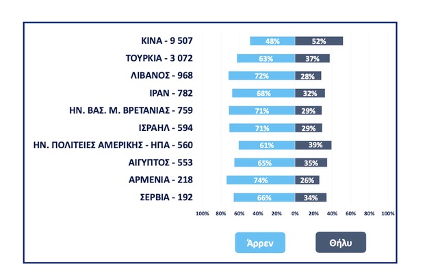 ethnikotites goldenvisa