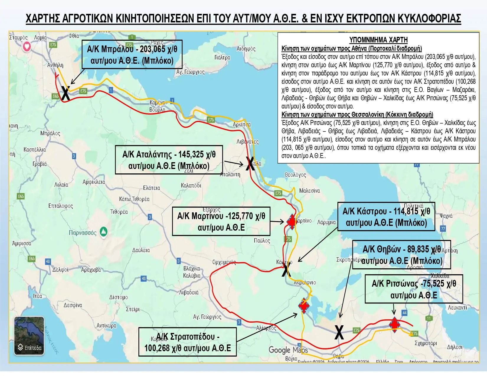 kikloforiakes rithmiseis