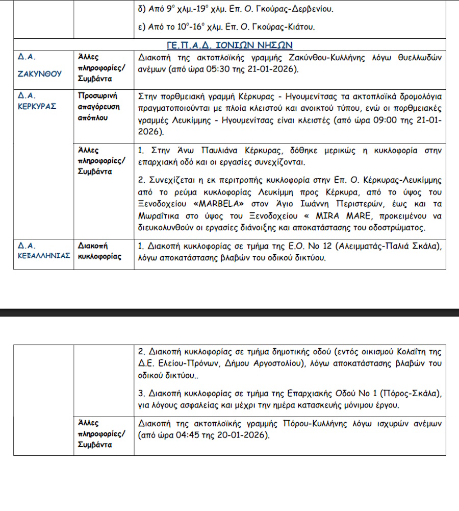 κυκλοφοριακές ρυθμνίσεις