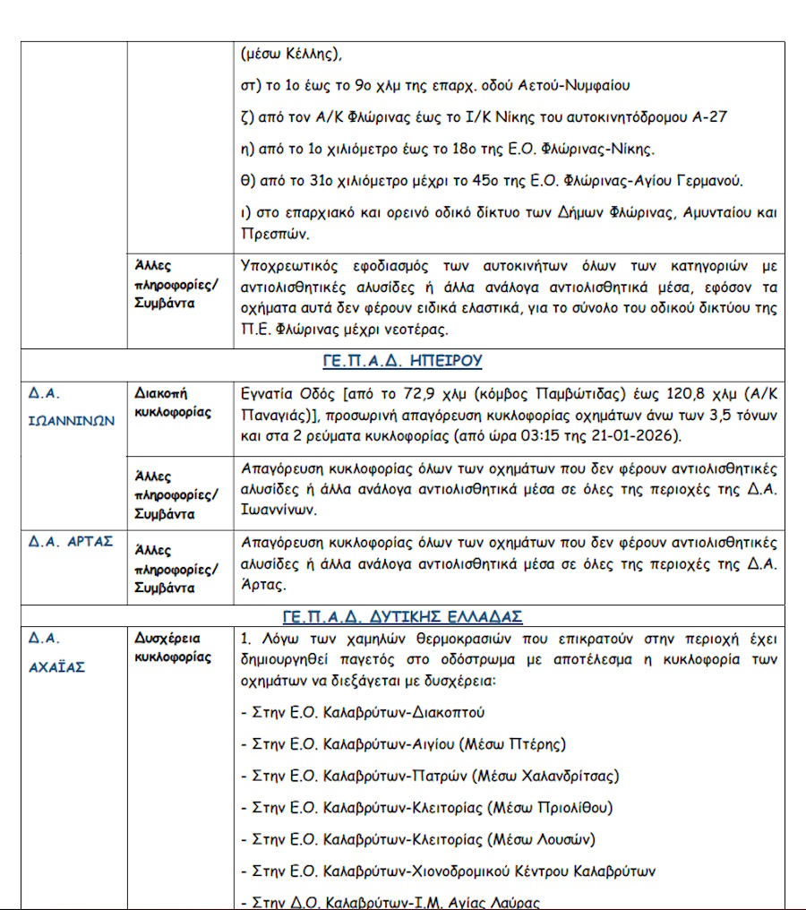 κυκλοφοριακές ρυθμνίσεις