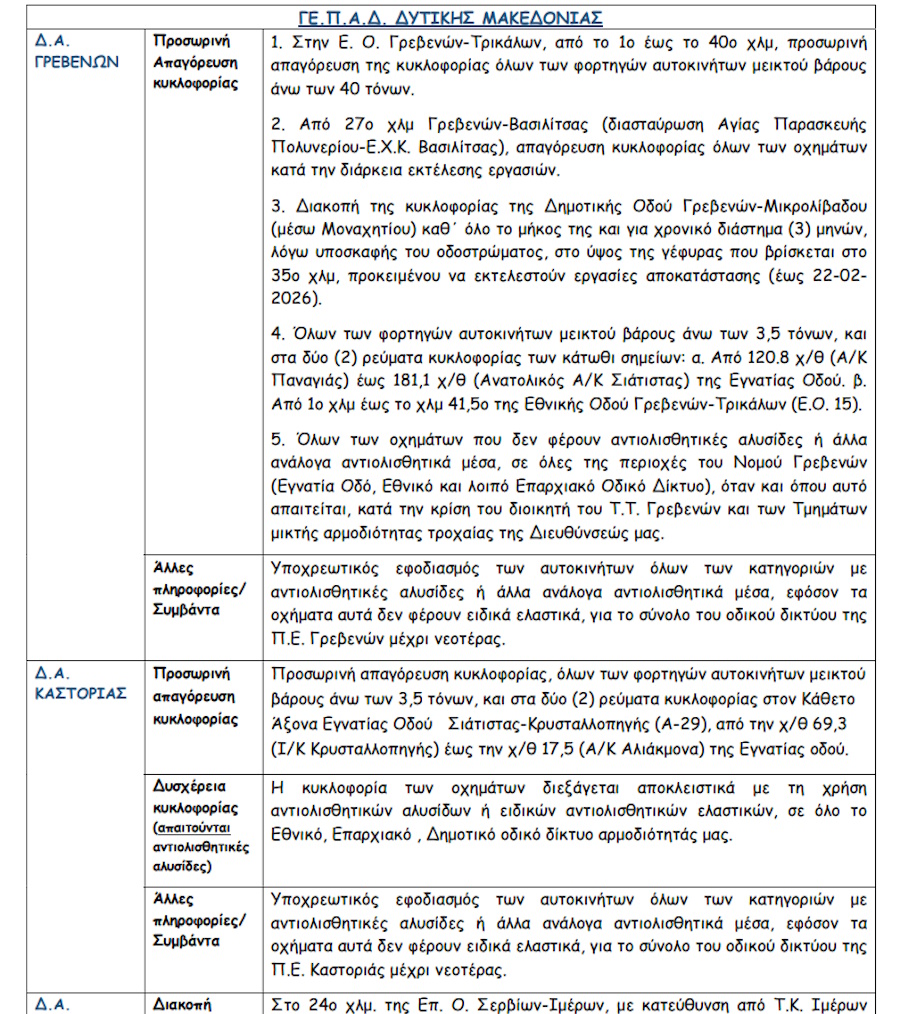 κυκλοφοριακές ρυθμνίσεις