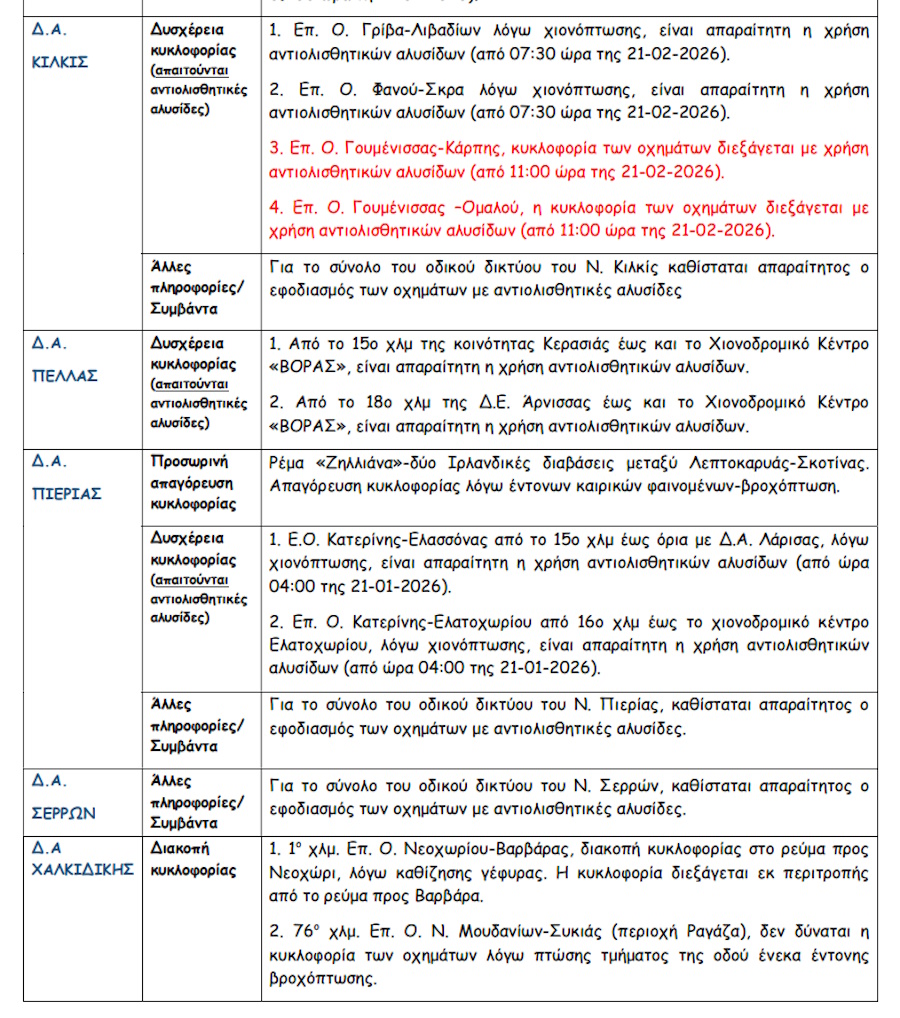κυκλοφοριακές ρυθμνίσεις