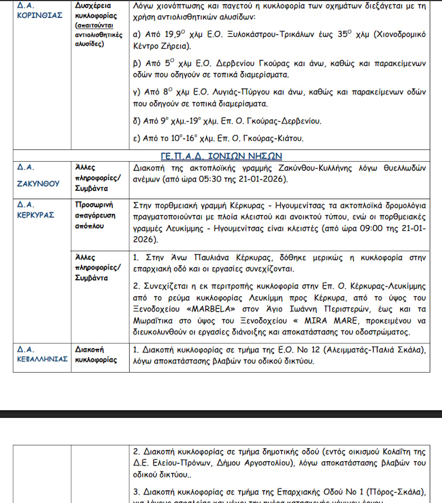 κυκλοφοριακές ρυθμνίσεις