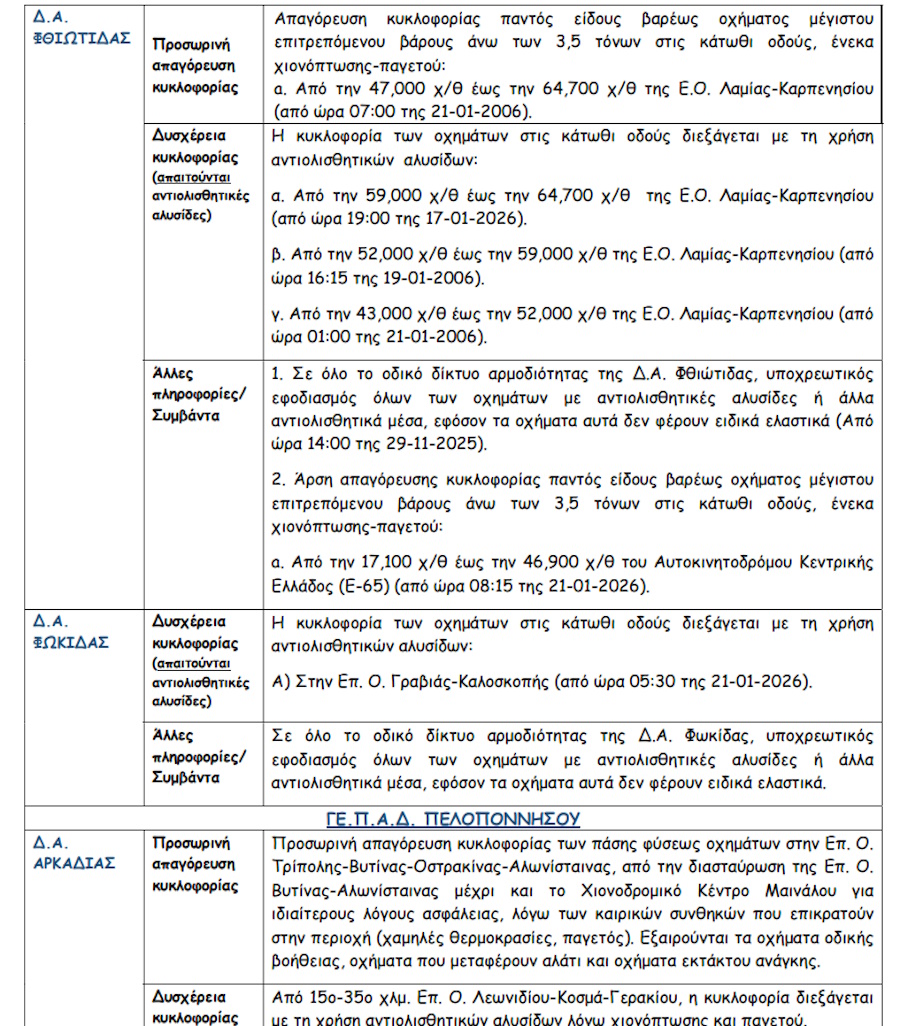 κυκλοφοριακές ρυθμνίσεις