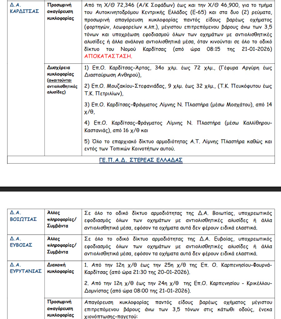 κυκλοφοριακές ρυθμνίσεις