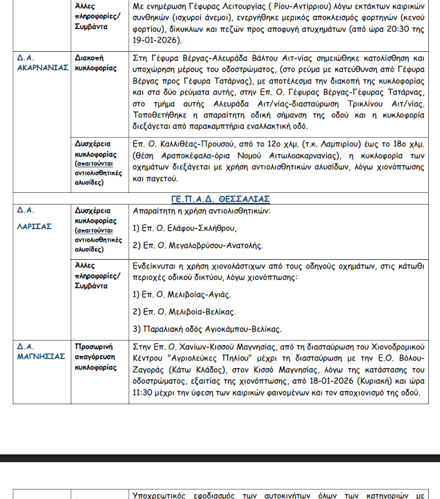 κυκλοφοριακές ρυθμνίσεις