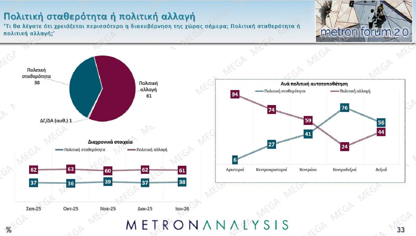metron analysis