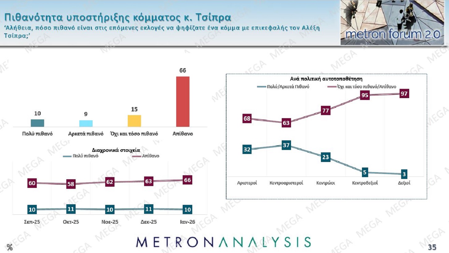 metron analysis