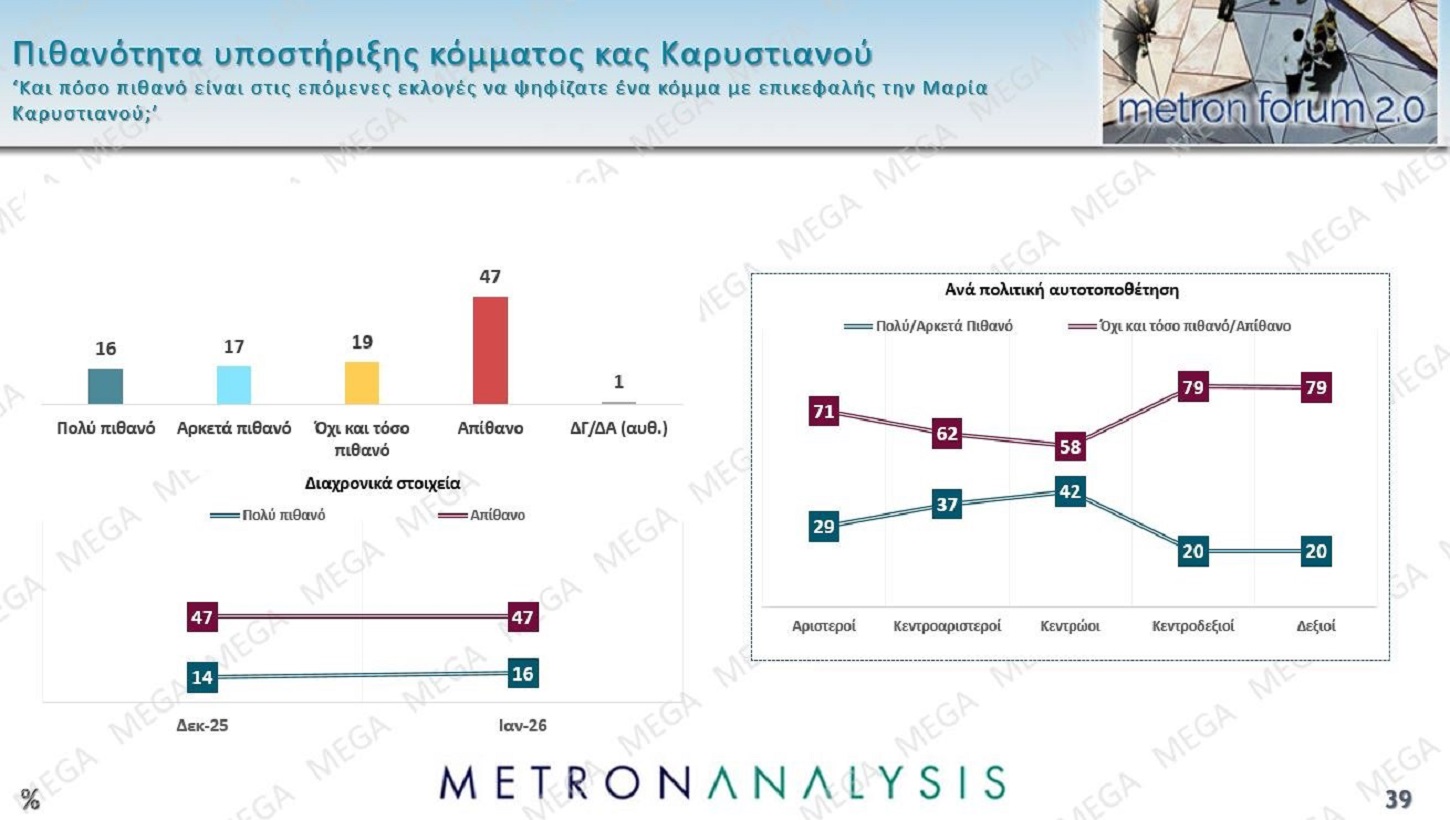 metron analysis