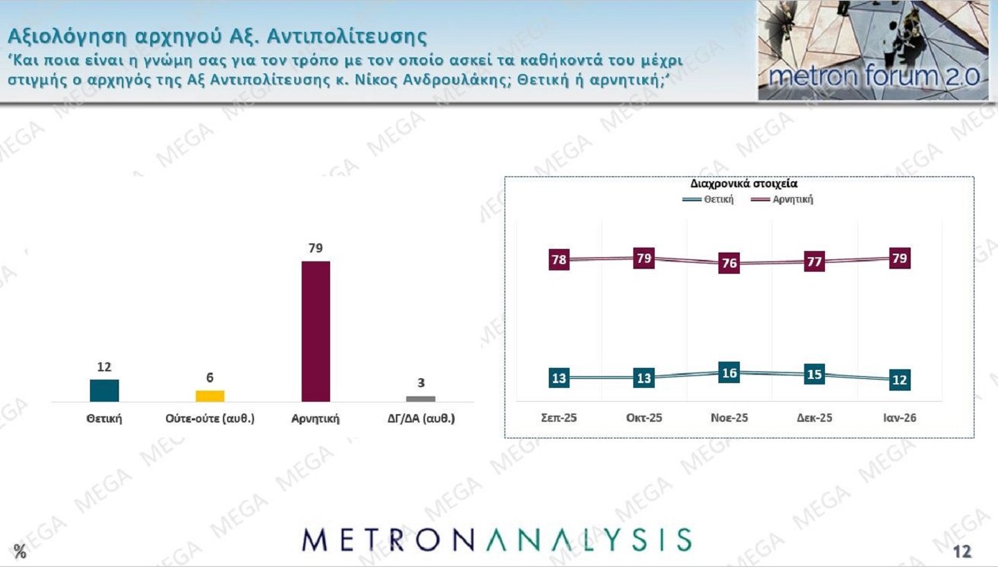 metron analysis