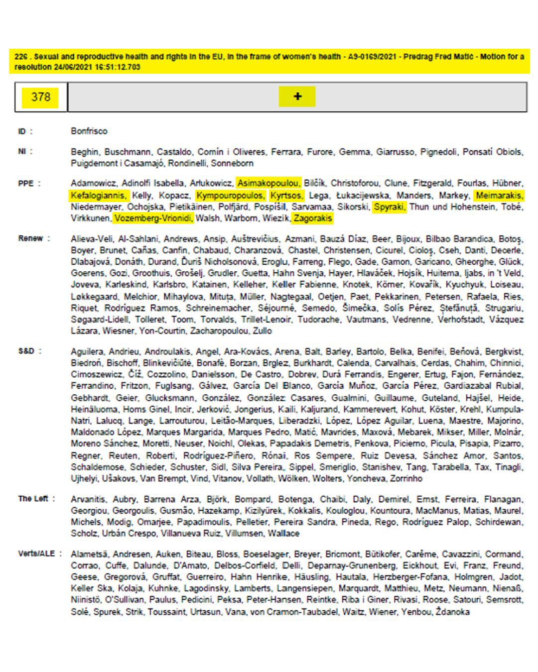 Το πρακτικό της ψηφοφορίας για το δικαίωμα των γυναικών στην άμβλωση 