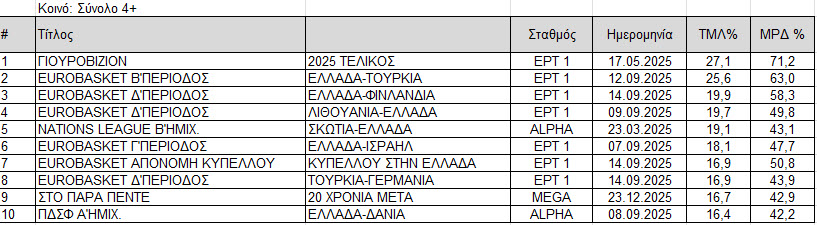 Οι πίνακες της τηλεθέασης