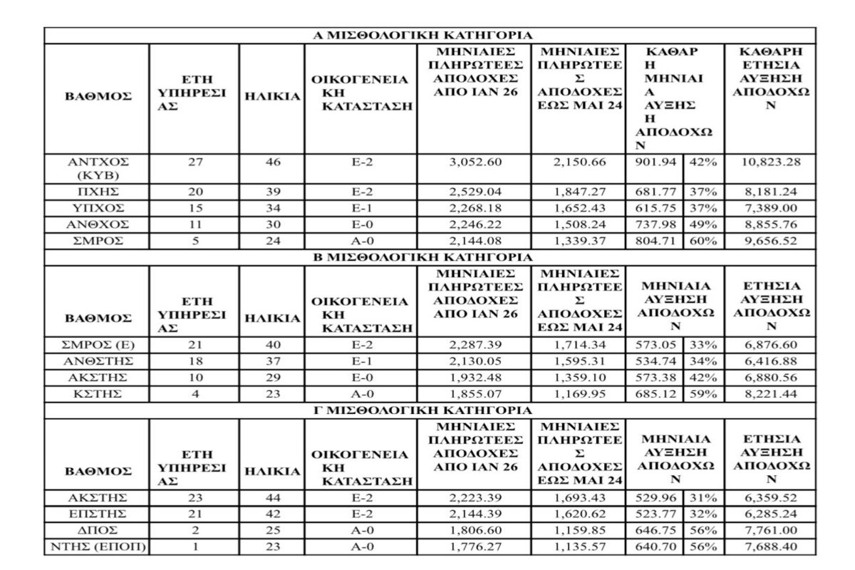 akfsiseis polemiko nautiko