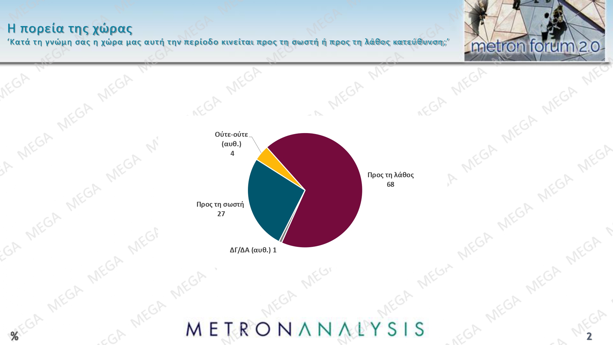 dimoskopisi metron analysis