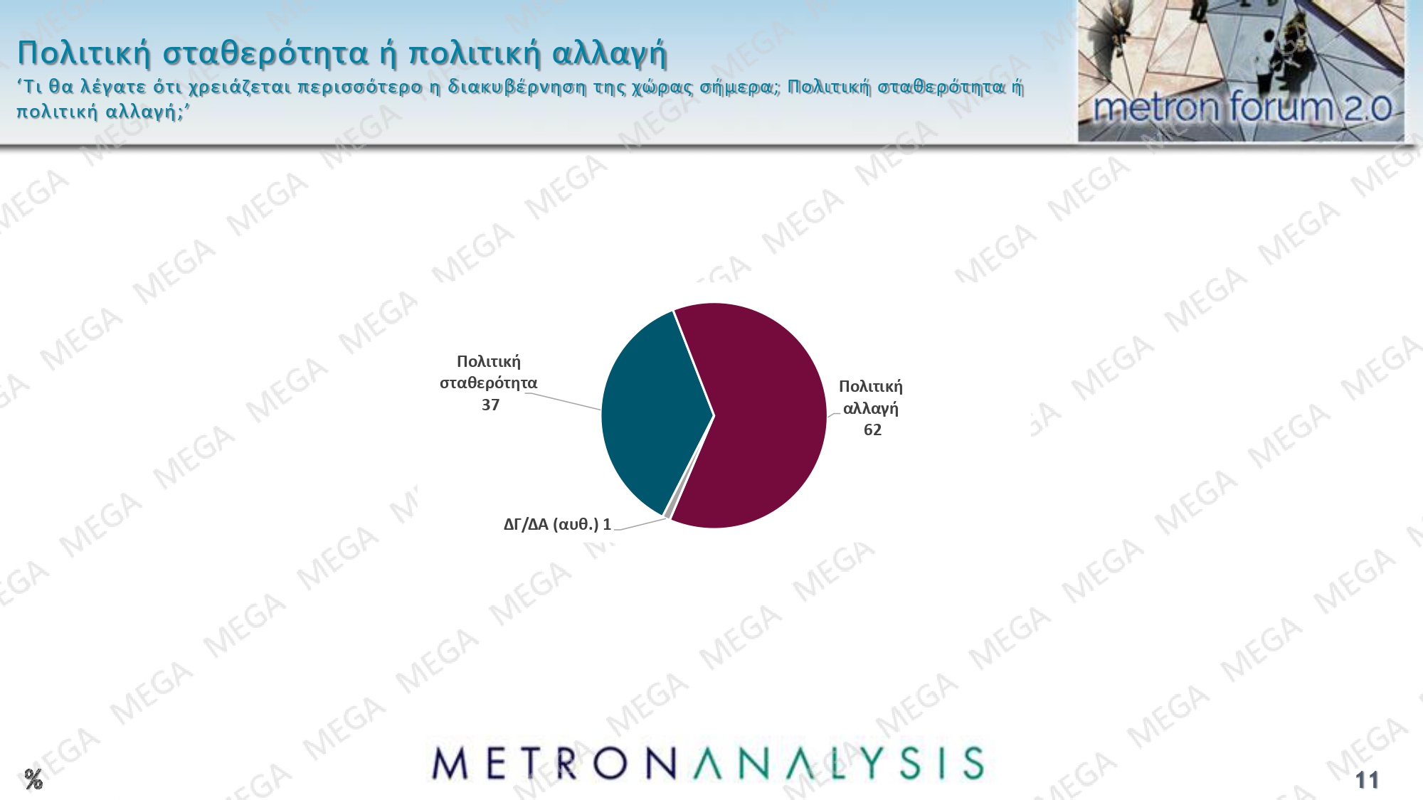 dimoskopisi metron analysis