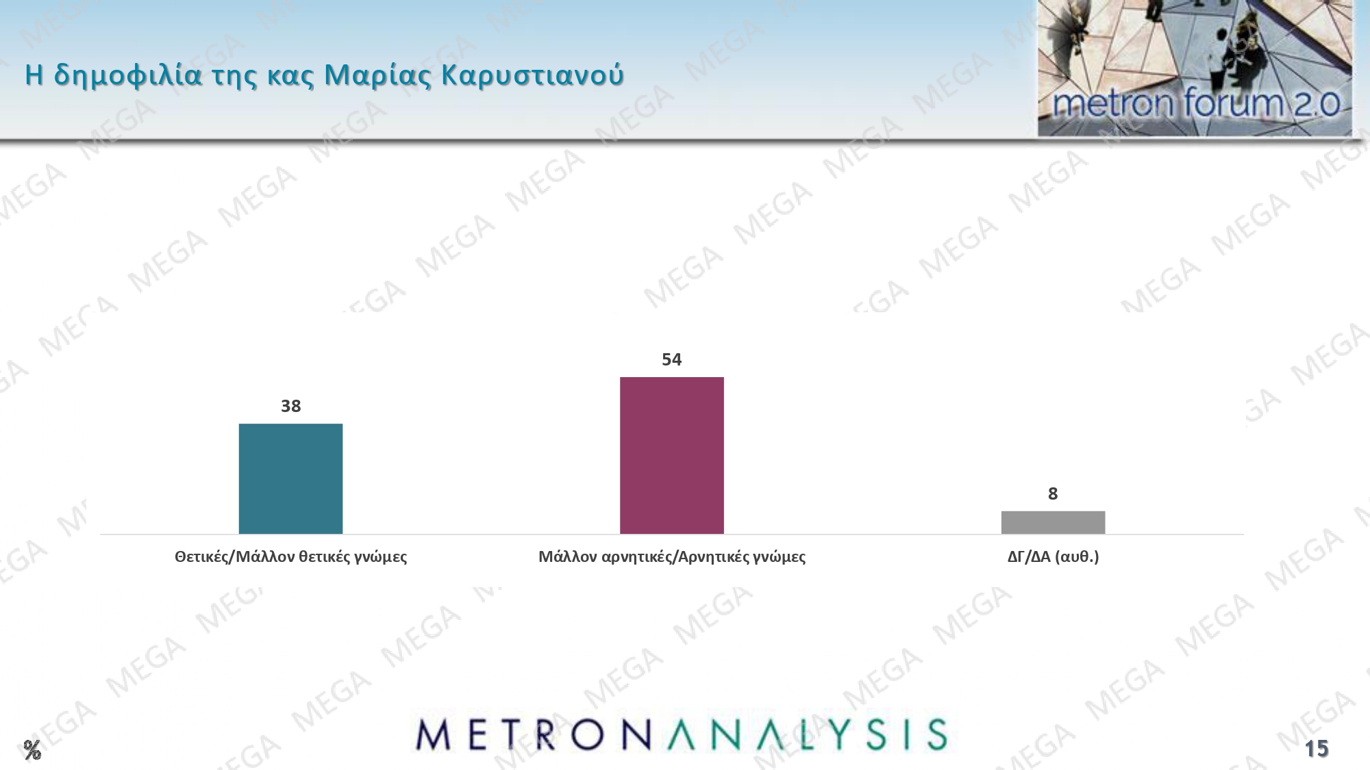 dimoskopisi metron analysis