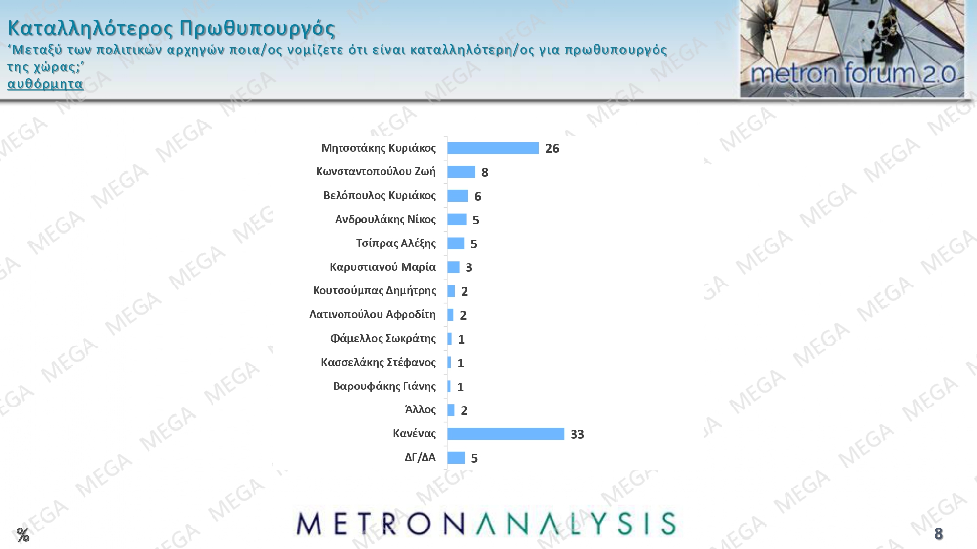 dimoskopisi metron analysis