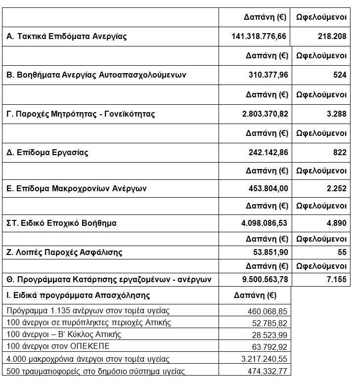 dypa pliromes genaris
