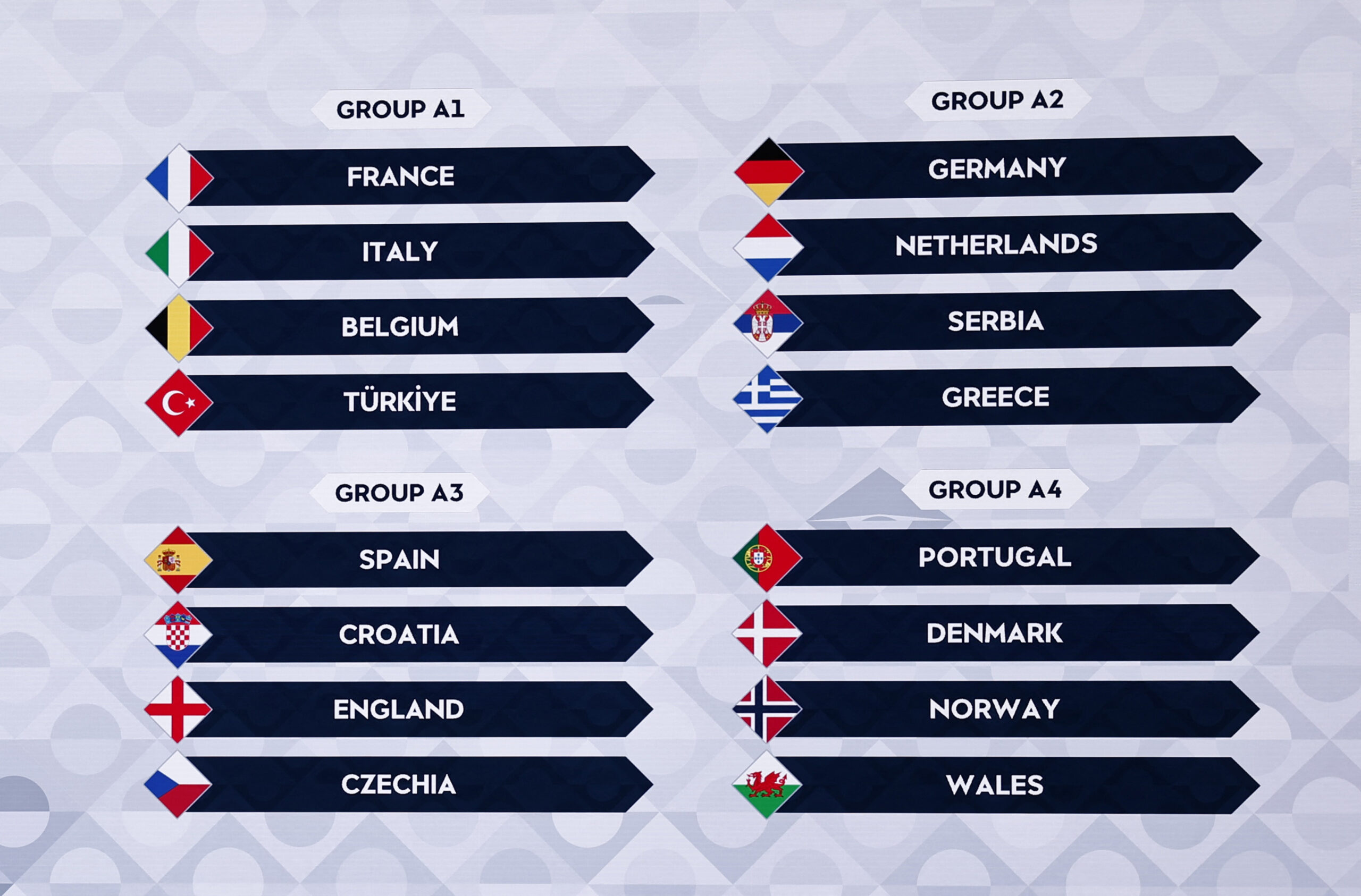 Η κλήρωση του Nations League