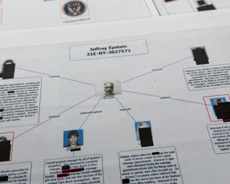 Διάγραμμα του FBI με την δράση του κυκλώματος με «εγκέφαλο» τον Τζέφρι Επστάιν