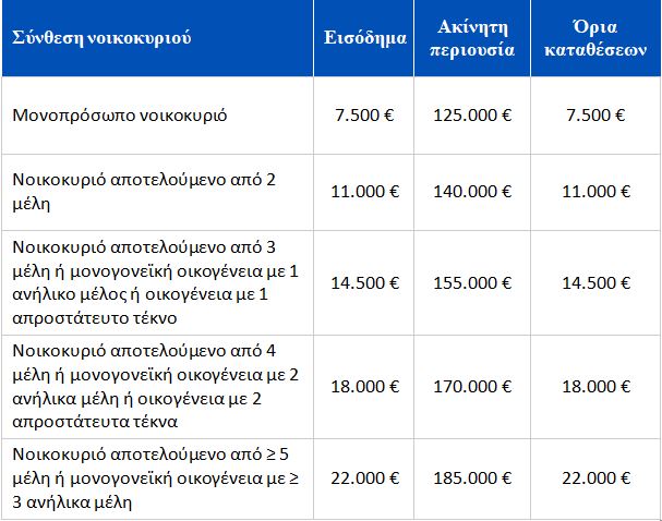 Κατηγορία 1