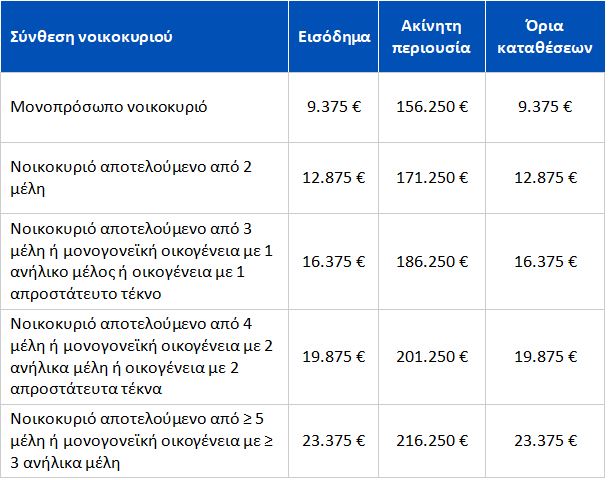 Κατηγορία 2