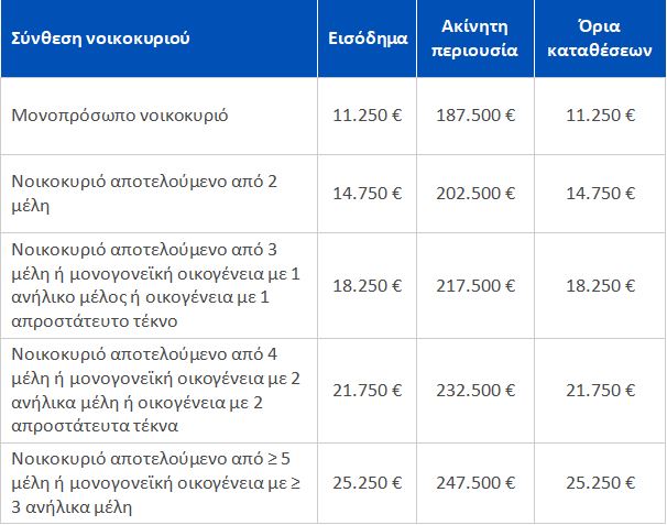 Κατηγορία 3