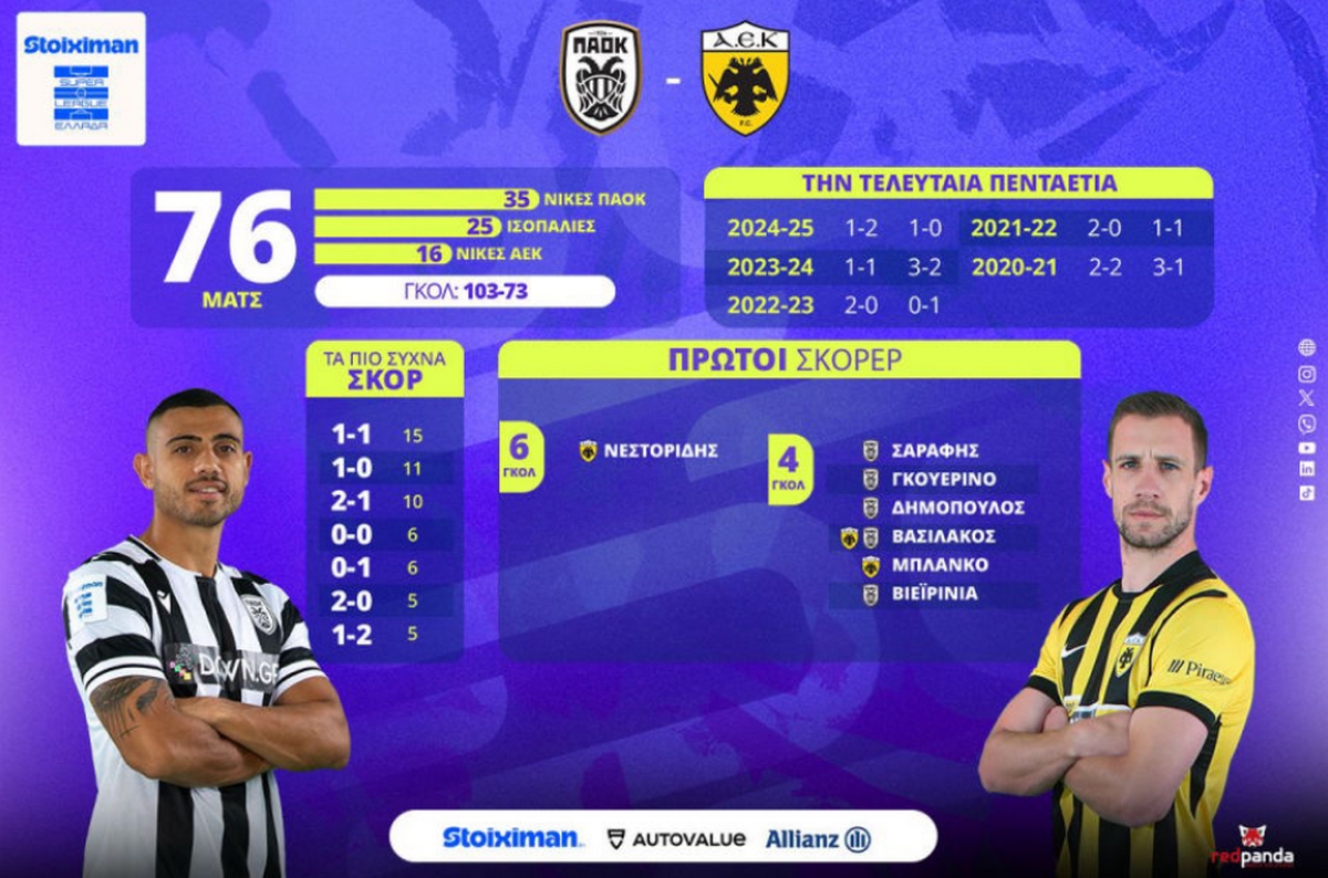 Φωτογραφία με στοιχεία της Super League