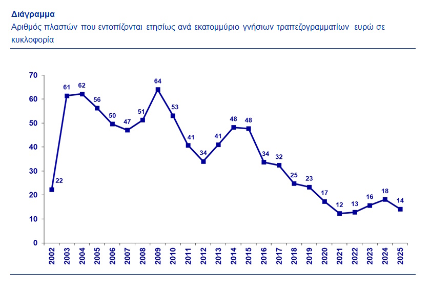 plasta artonomismata ekt