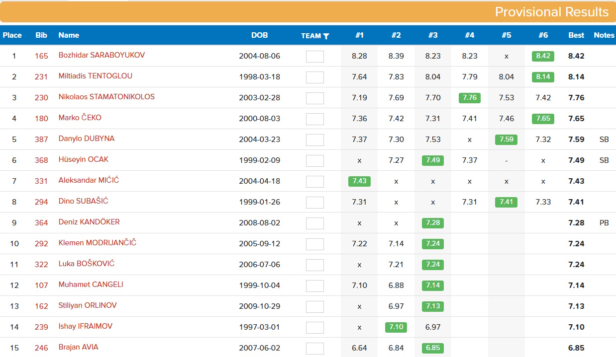 tentogloy balkaniko katataksi