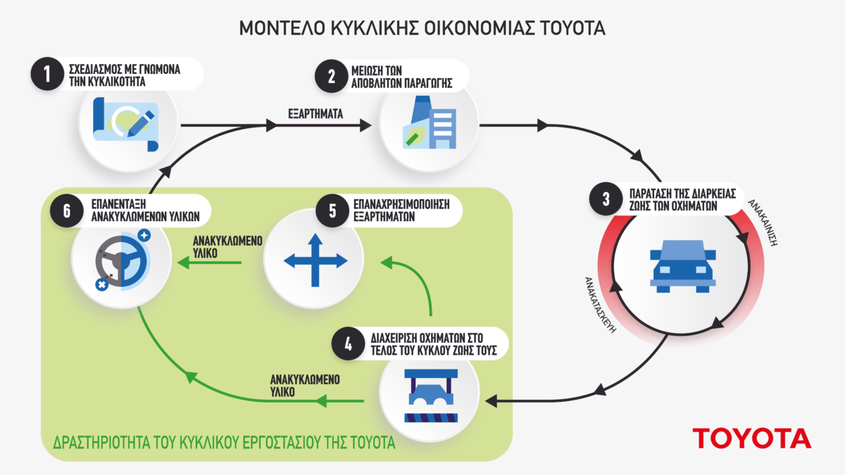 toyota-circular-economy