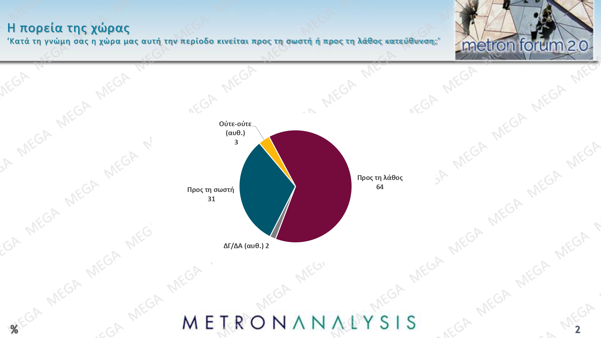 dimoskopisi metron analysis