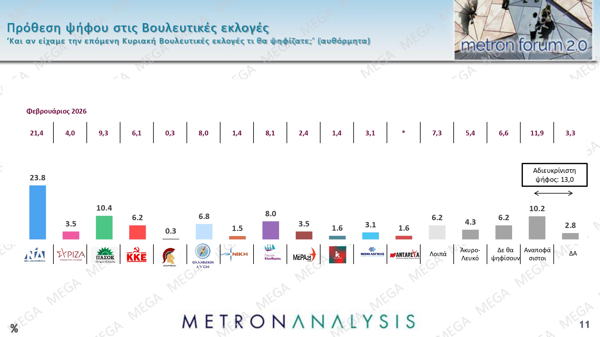 dimoskopisi metron analysis
