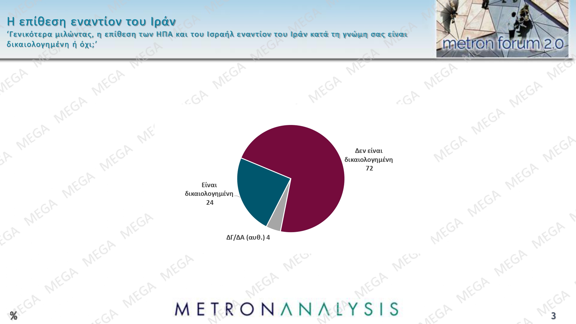 dimoskopisi metron analysis