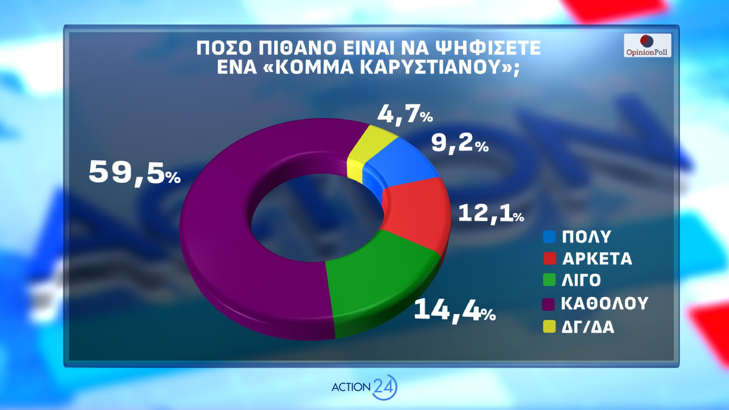 dimoskopisi opinion poll