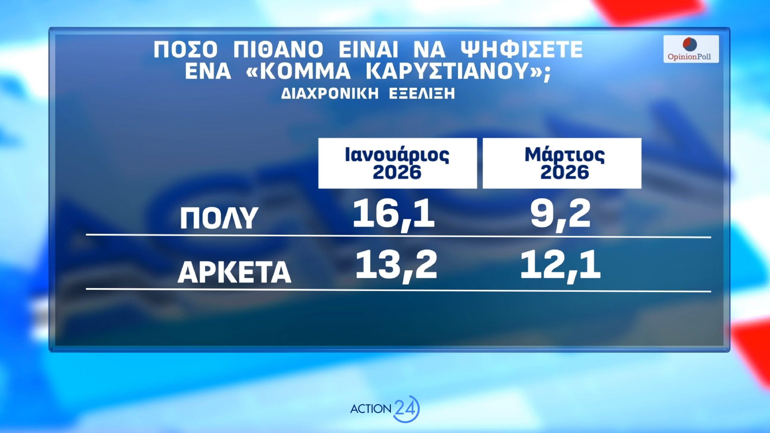 dimoskopisi opinion poll