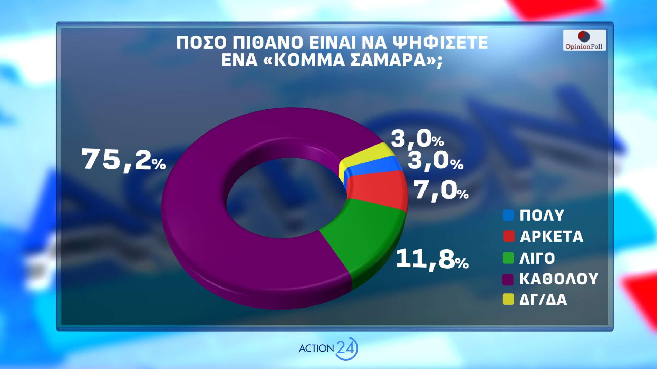 dimoskopisi opinion poll