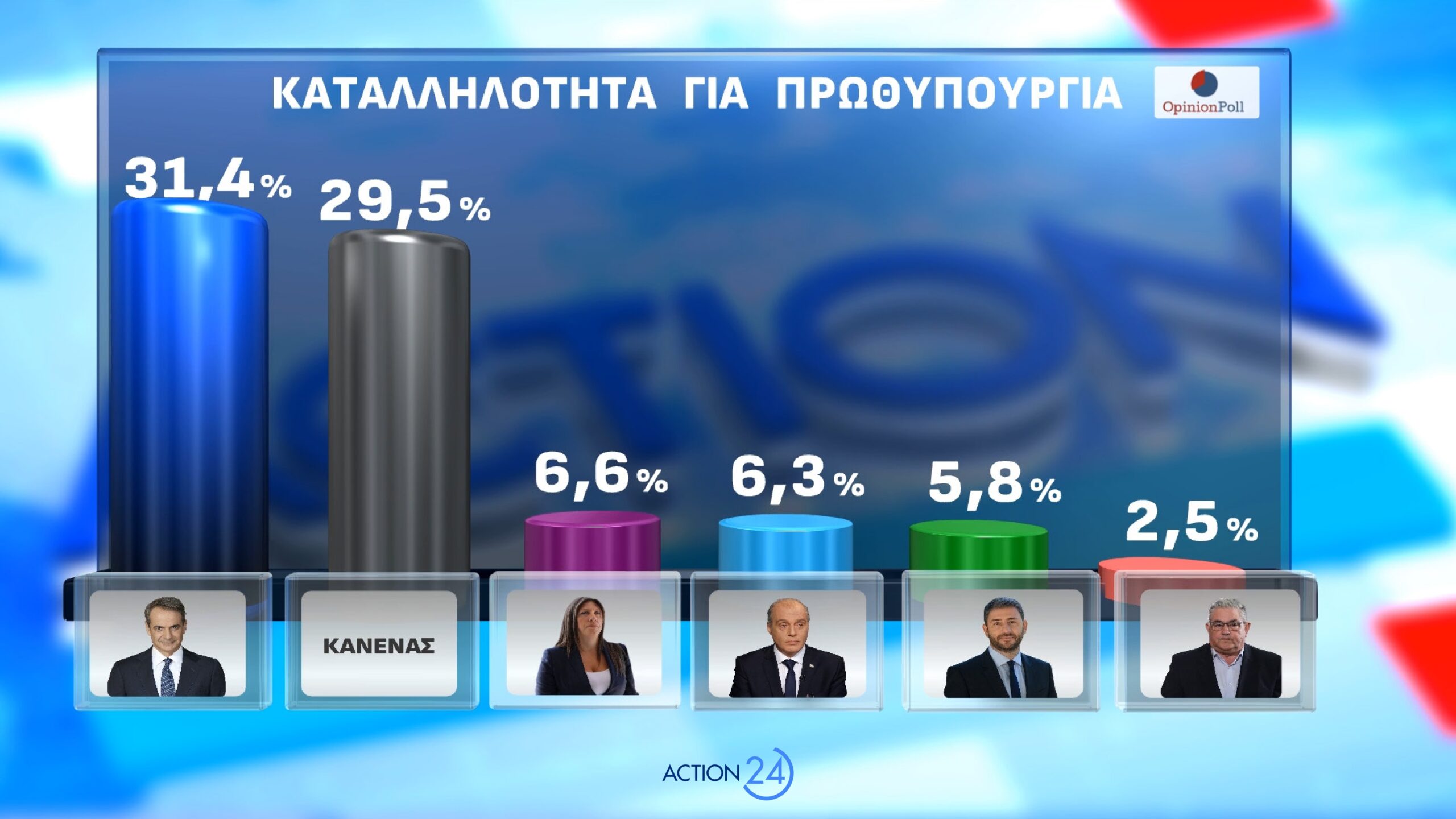 dimoskopisi opinion poll