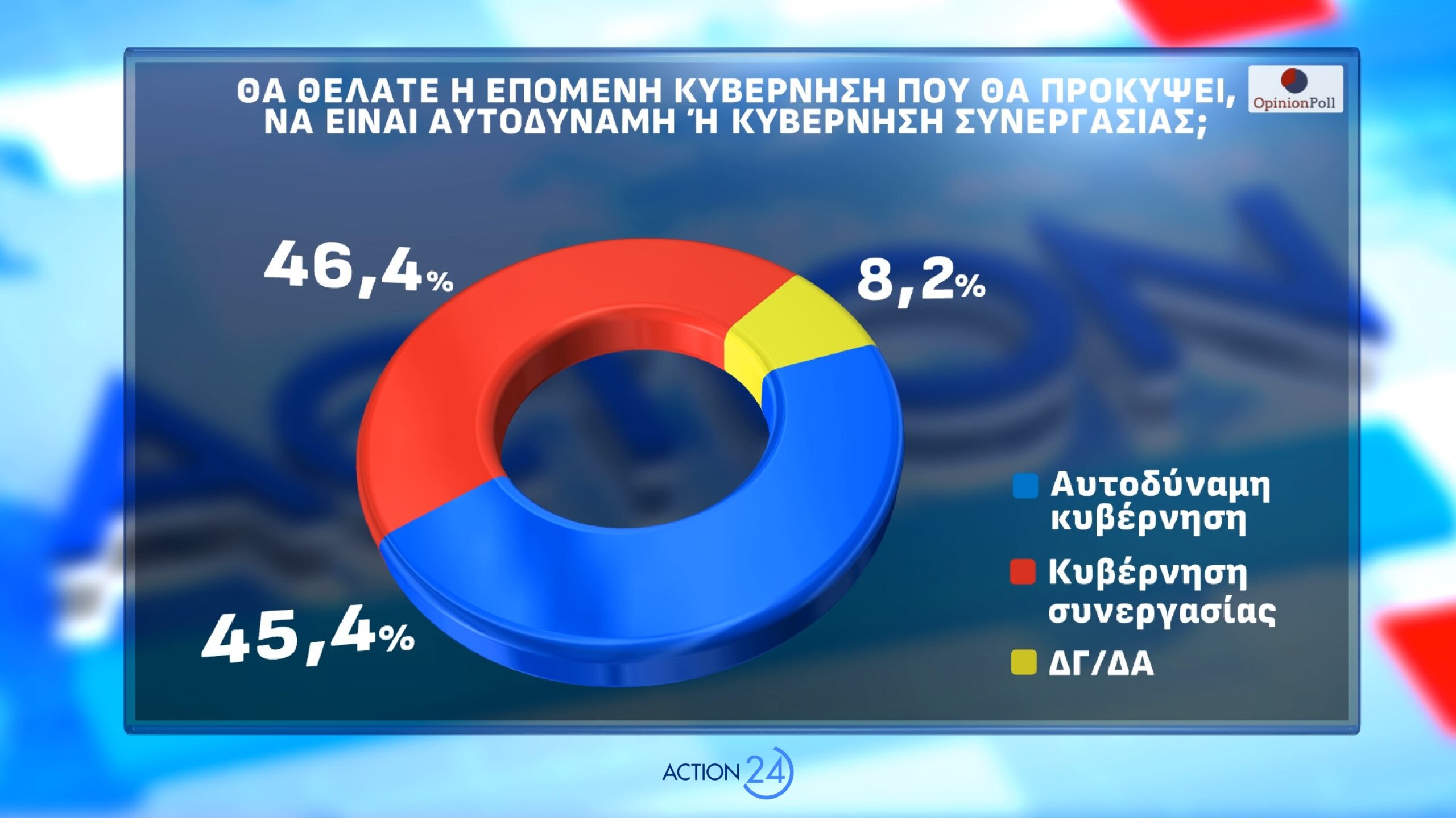 dimoskopisi opinion poll
