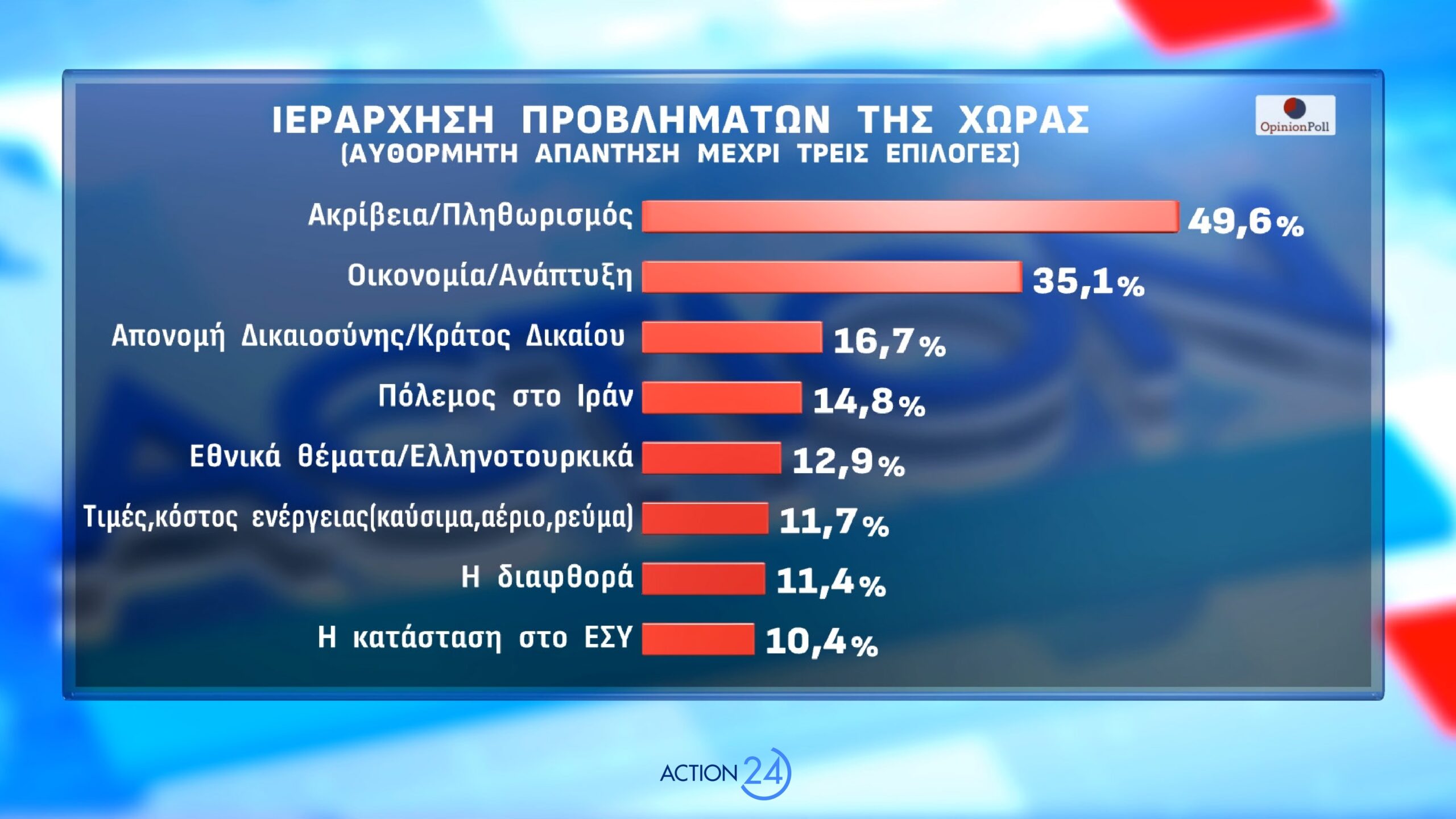 dimoskopisi opinion poll