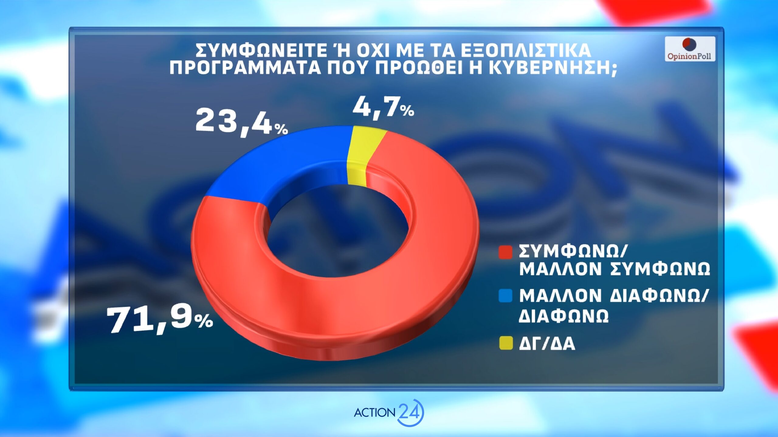 dimoskopisi opinion poll