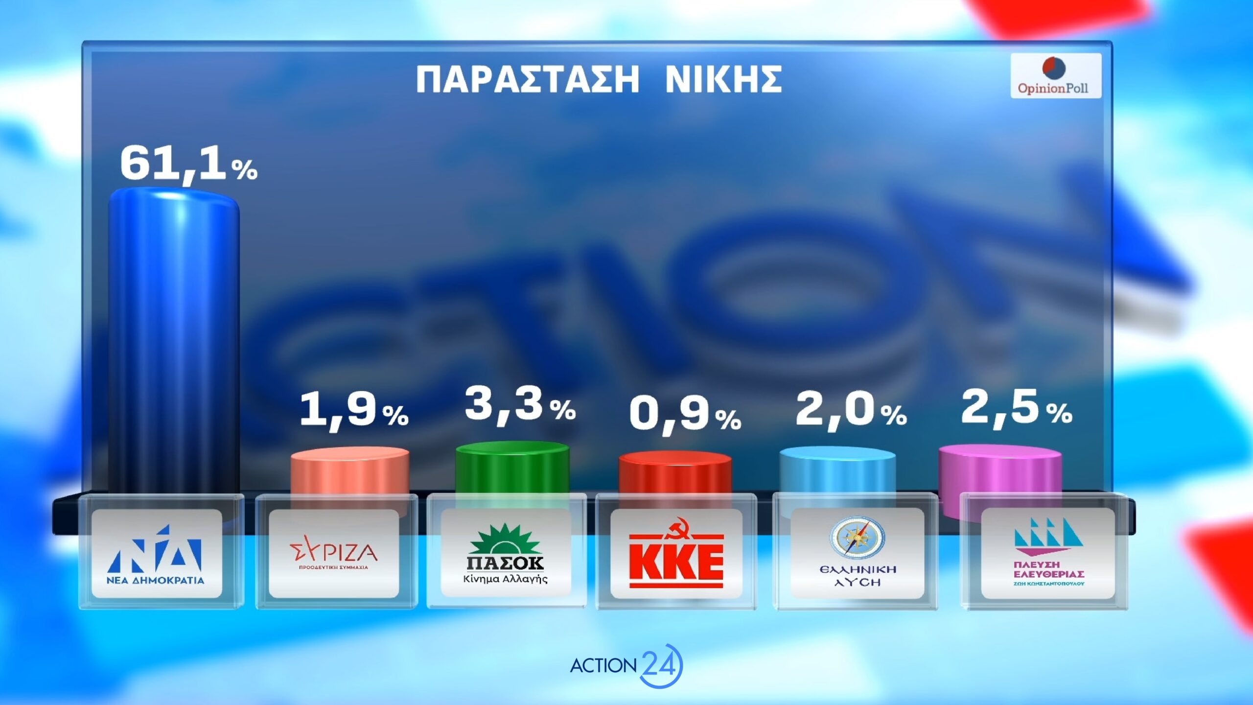 dimoskopisi opinion poll