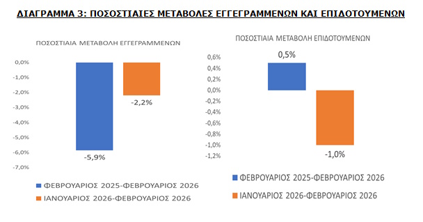 dypa anergoi diagramma