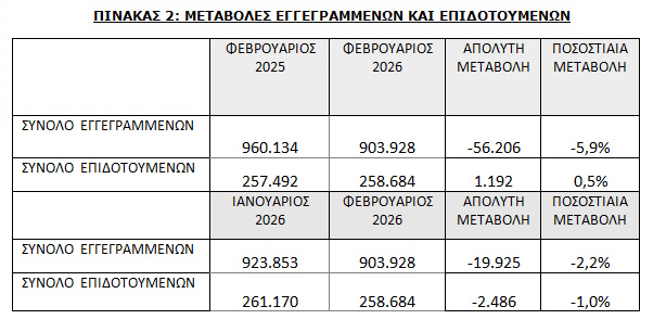 dypa anergoi pinakas