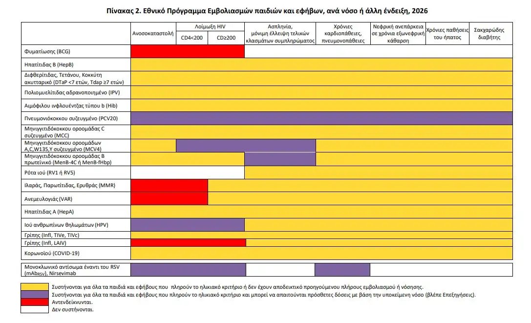 ethniko programma emvoliasmwn paidia